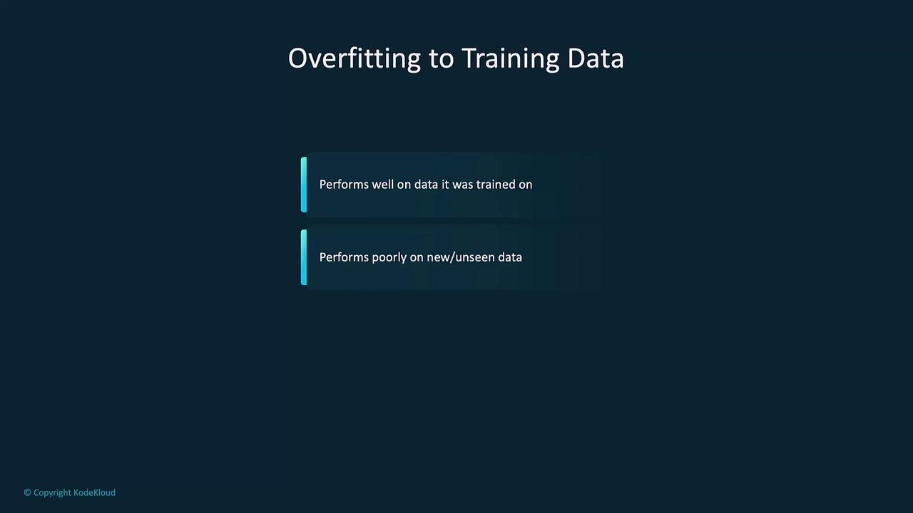 The image explains overfitting in machine learning, highlighting that a model performs well on training data but poorly on new or unseen data.