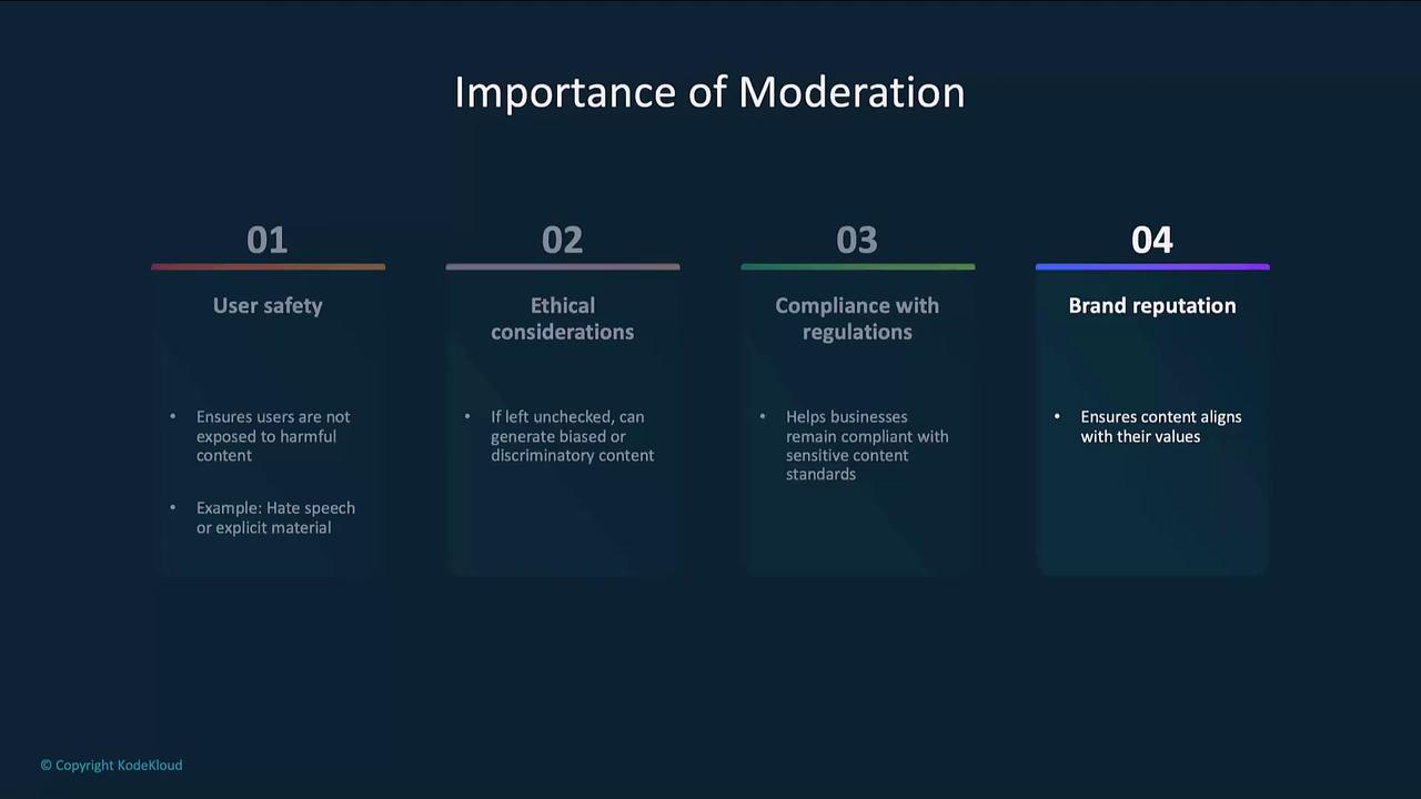 The image is a slide titled "Importance of Moderation," highlighting four key points: user safety, ethical considerations, compliance with regulations, and brand reputation. Each point includes a brief explanation of its significance.