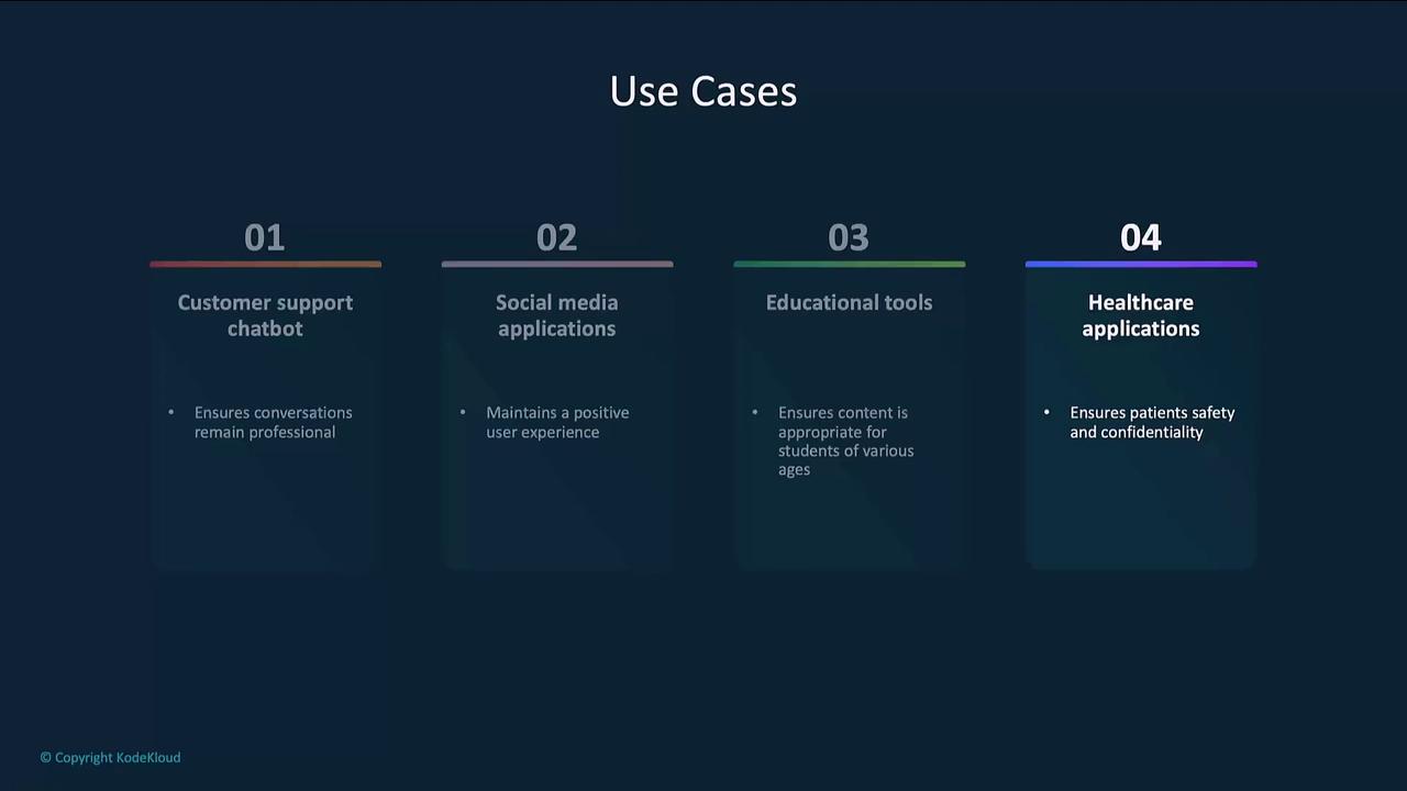 The image lists four use cases: customer support chatbots, social media applications, educational tools, and healthcare applications, each with a brief description of their purpose.