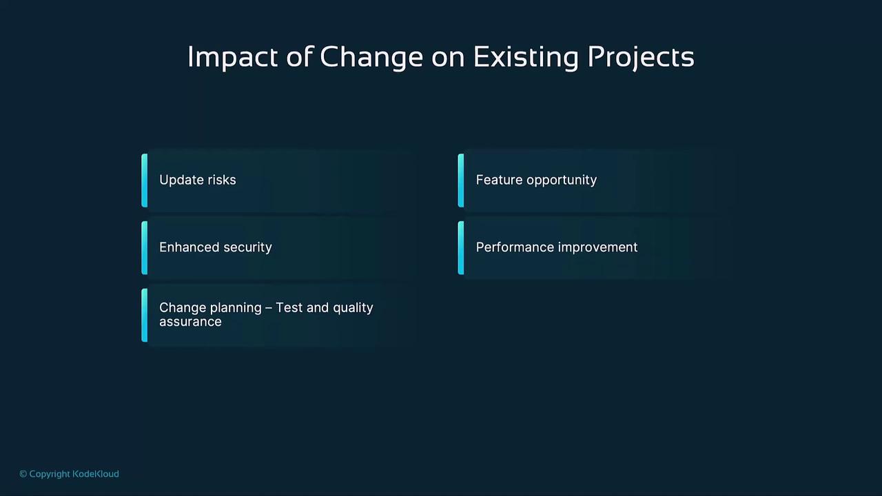 The image is a slide titled "Impact of Change on Existing Projects," listing factors such as update risks, enhanced security, change planning, feature opportunity, and performance improvement.