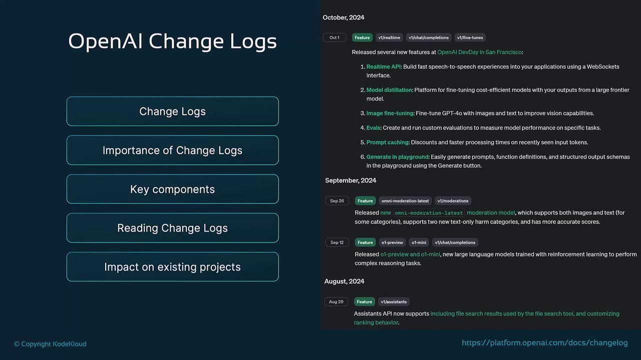 The image shows a section of OpenAI change logs with a list of updates from August to October 2024, alongside a menu highlighting topics like the importance and impact of change logs.