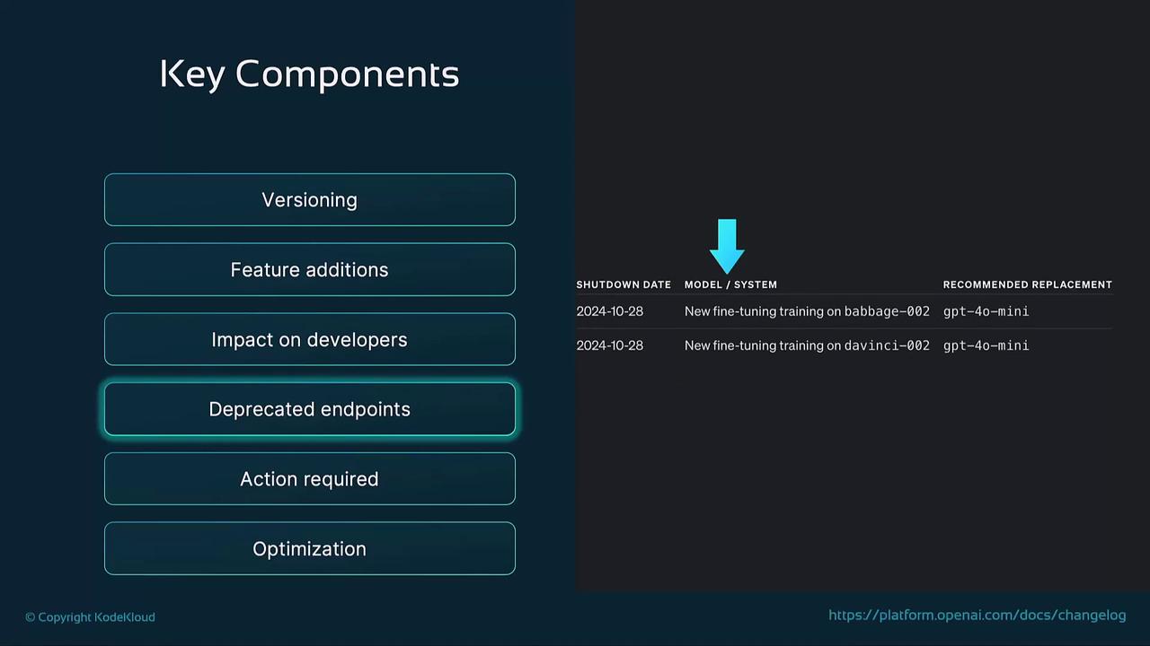The image shows a list of key components related to software updates, including versioning and deprecated endpoints, alongside a table indicating shutdown dates for certain models and their recommended replacements.