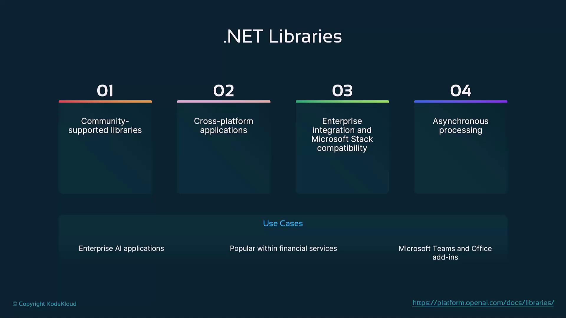 The image is an infographic about .NET Libraries, highlighting features like community-supported libraries, cross-platform applications, enterprise integration, and asynchronous processing, along with use cases in AI, financial services, and Microsoft Teams.