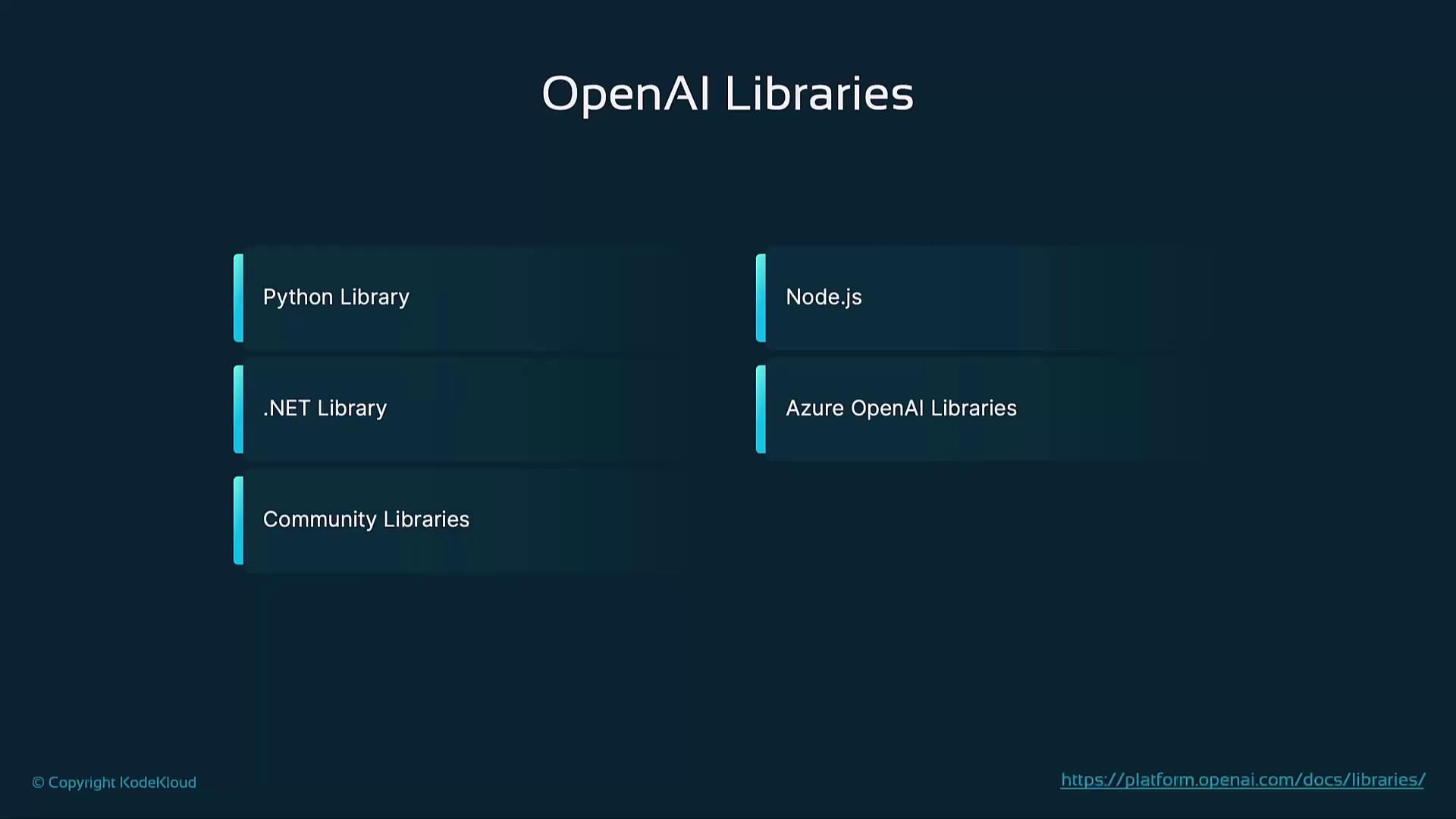 The image lists various OpenAI libraries, including Python, .NET, Node.js, Azure OpenAI, and community libraries. It also includes a link to the OpenAI documentation.