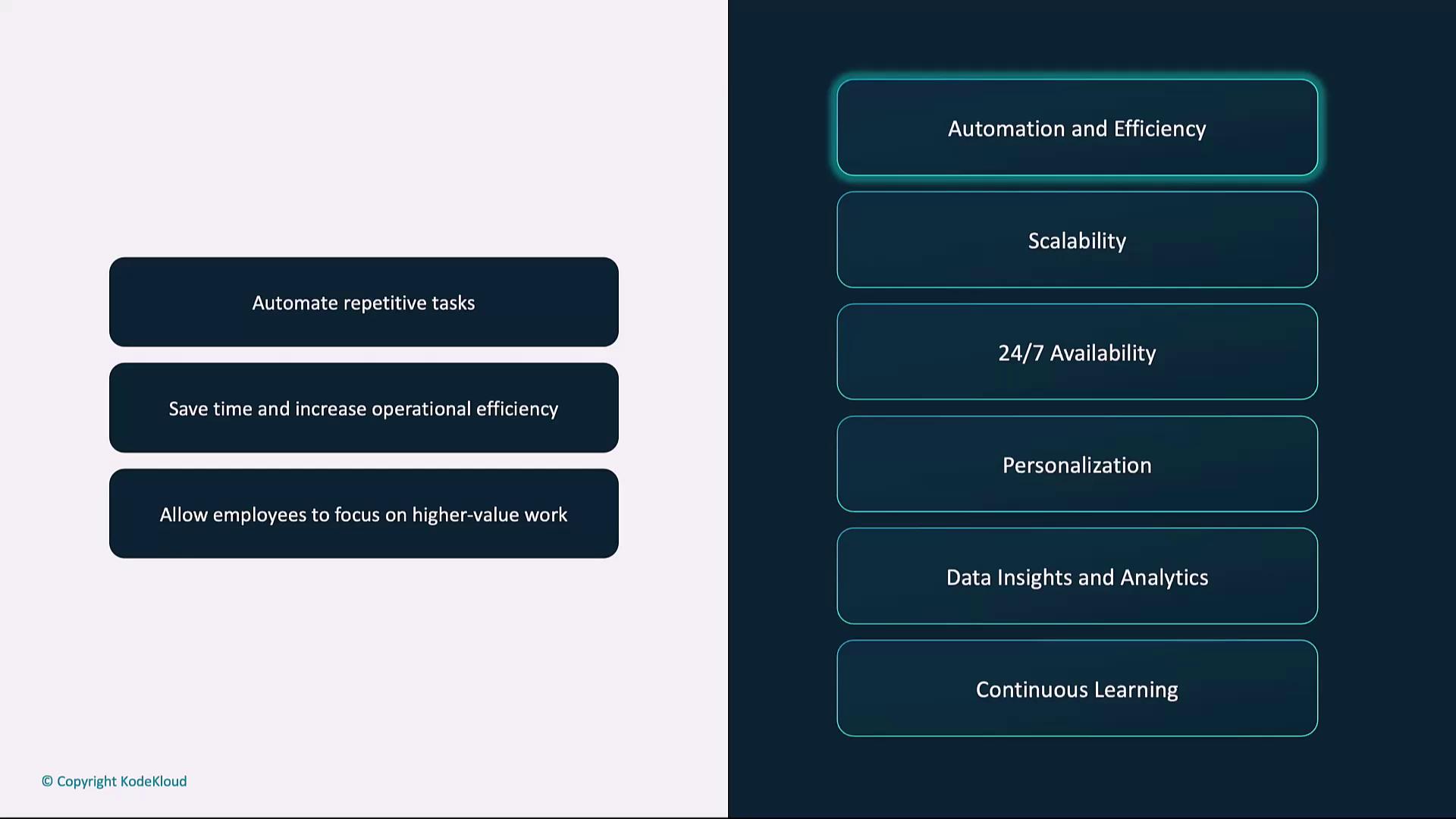 The image is a split screen with two lists. The left side highlights benefits of automation, such as automating repetitive tasks and increasing efficiency, while the right side lists features like scalability, 24/7 availability, and personalization.