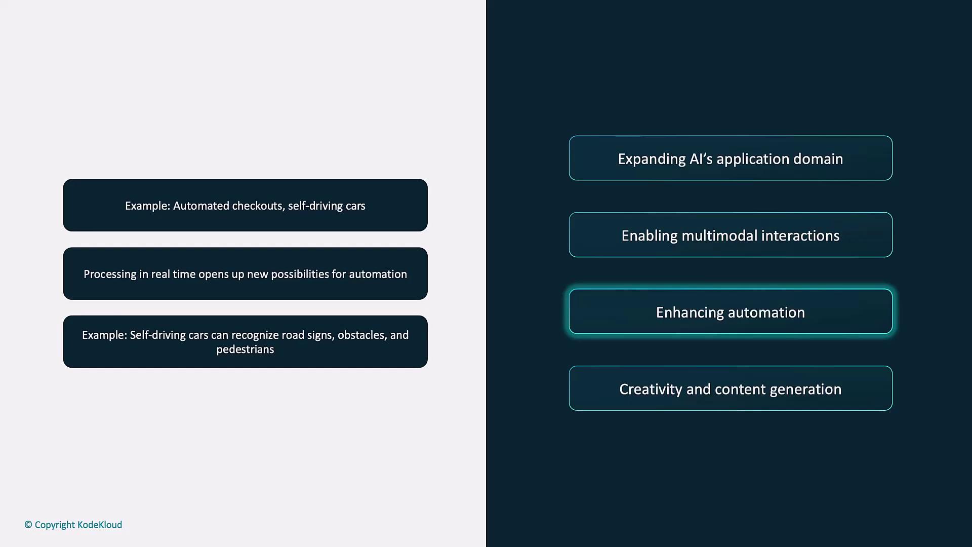 The image shows a comparison between examples of automation, such as automated checkouts and self-driving cars, and the concept of enhancing automation within AI's application domain.