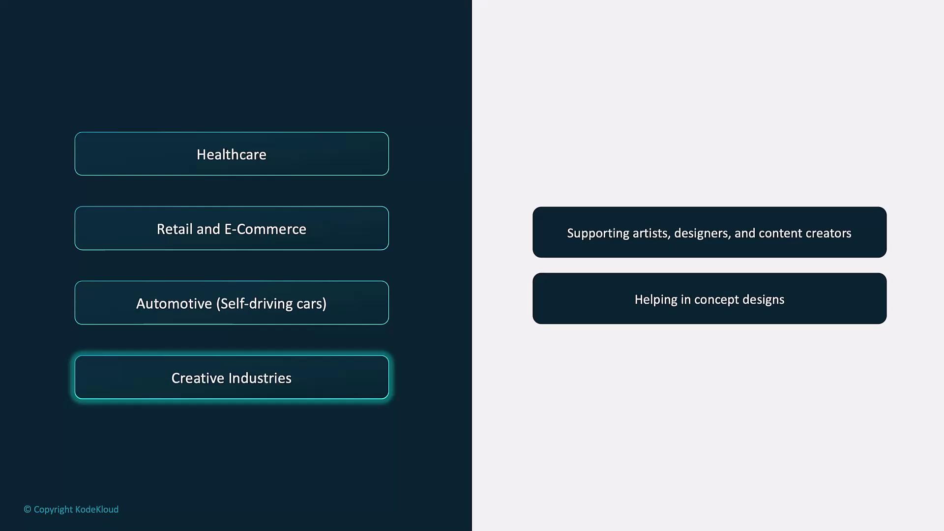 The image shows a list of industries on the left, including healthcare, retail, automotive, and creative industries, with a focus on creative industries highlighted. On the right, it mentions supporting artists, designers, and content creators, and helping in concept designs.