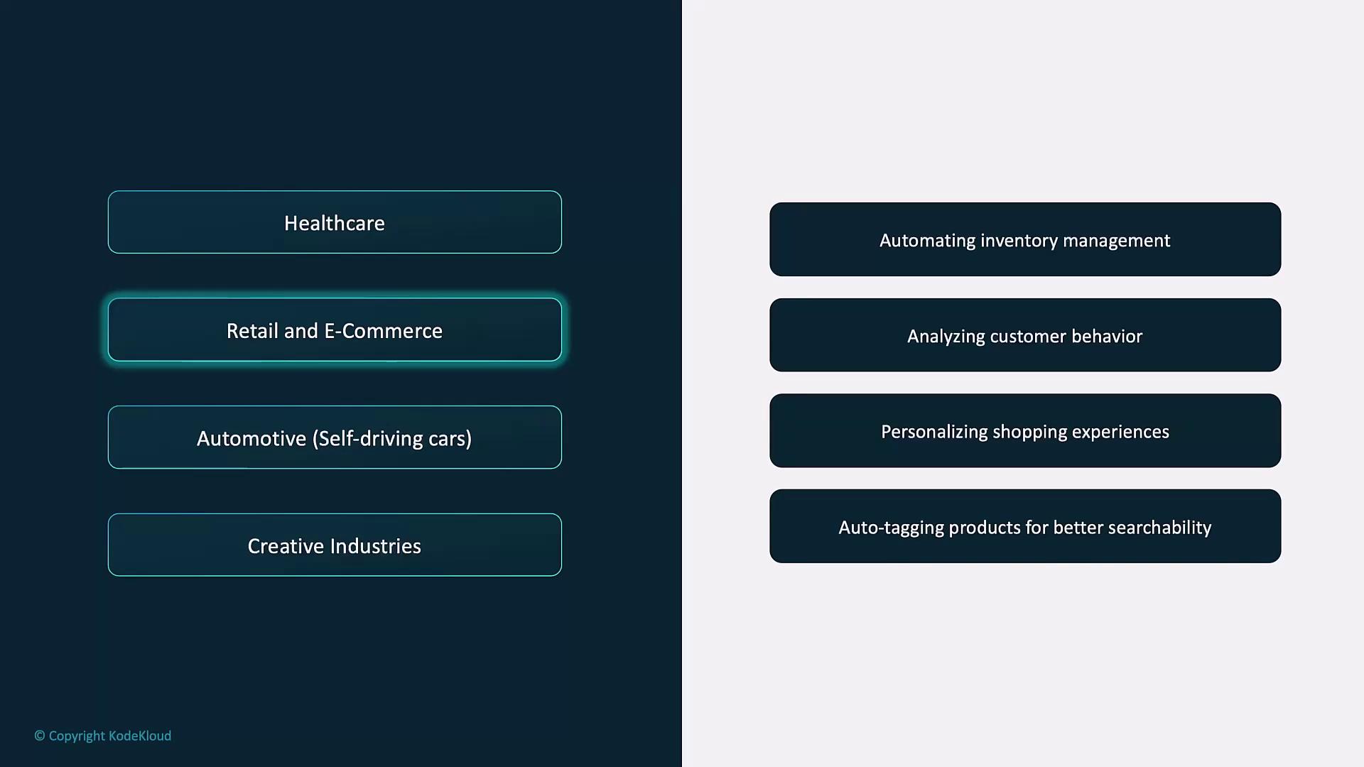 The image shows a list of industries on the left, with "Retail and E-Commerce" highlighted, and related tasks on the right, such as automating inventory management and analyzing customer behavior.