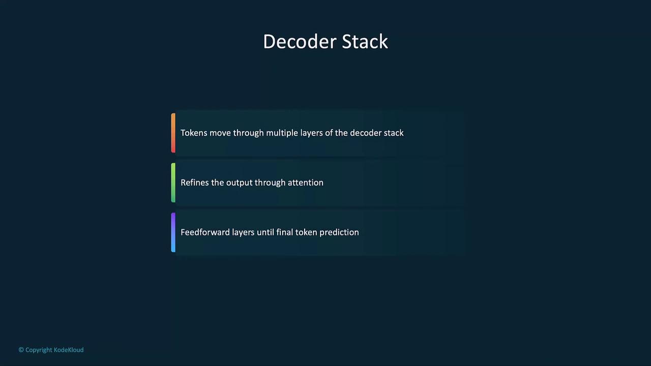 The image is a diagram titled "Decoder Stack," describing the process of tokens moving through multiple layers, refining output through attention, and using feedforward layers for final token prediction.