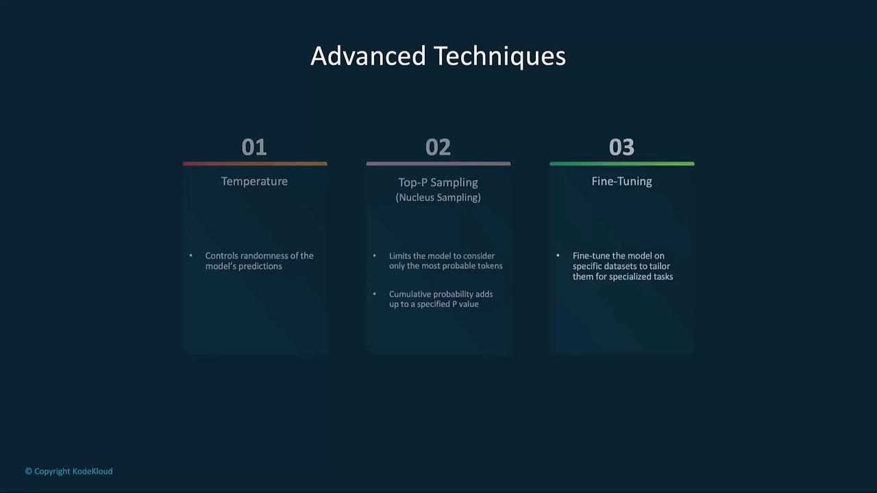 The image outlines three advanced techniques for model optimization: Temperature, Top-P Sampling, and Fine-Tuning, each with a brief description.