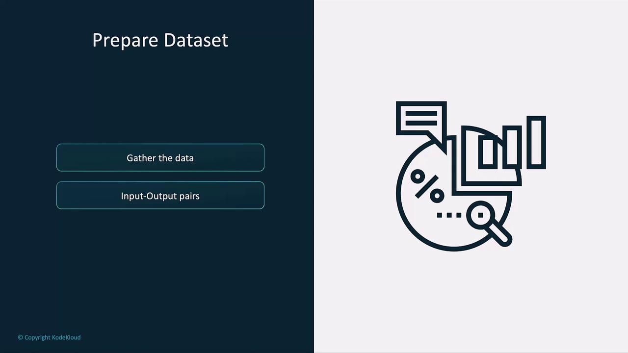 The image is a slide titled "Prepare Dataset" with steps "Gather the data" and "Input-Output pairs," alongside an icon depicting data analysis elements like charts and a magnifying glass.