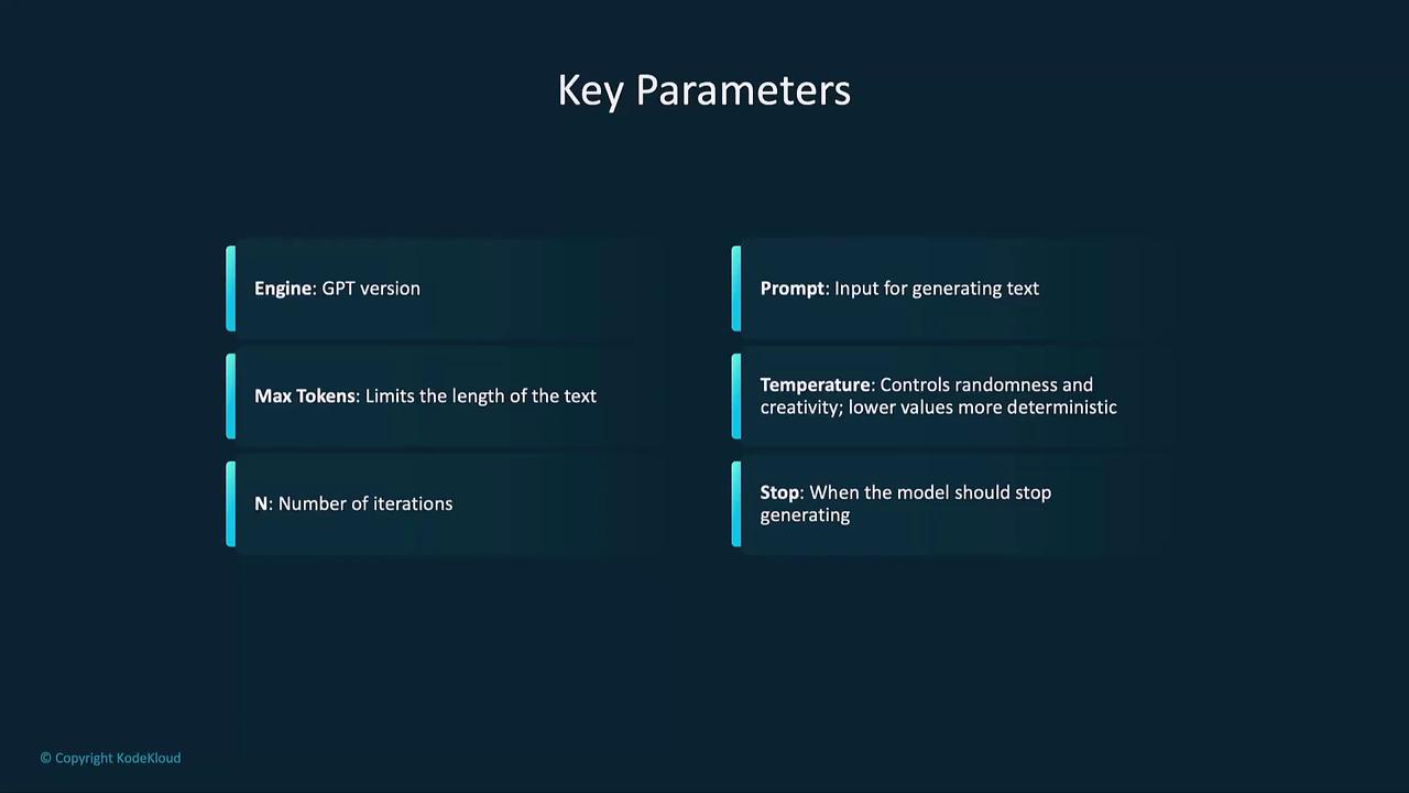 The image lists key parameters for a text generation model, including engine, max tokens, iterations, prompt, temperature, and stop conditions.