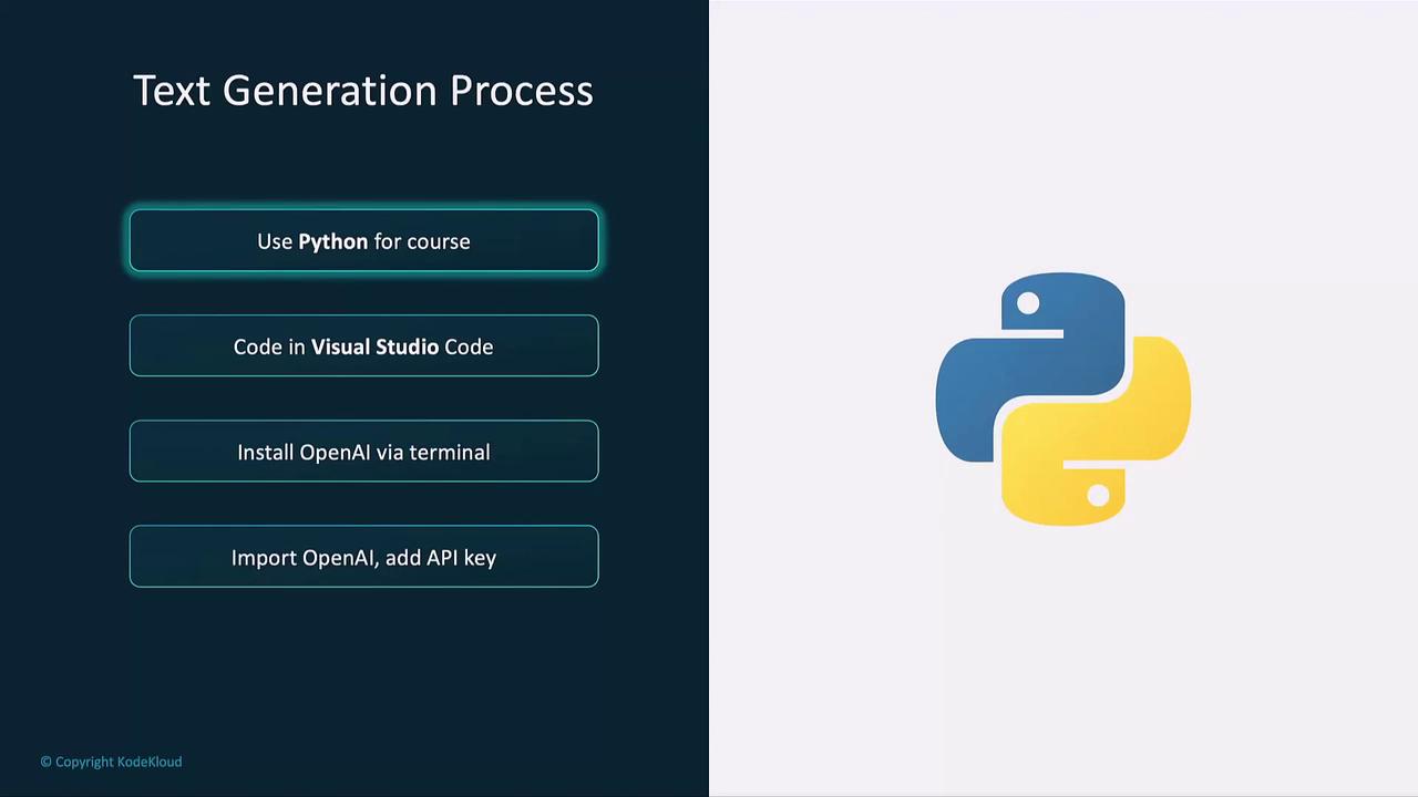 The image outlines a text generation process using Python, Visual Studio Code, and OpenAI, alongside the Python logo.