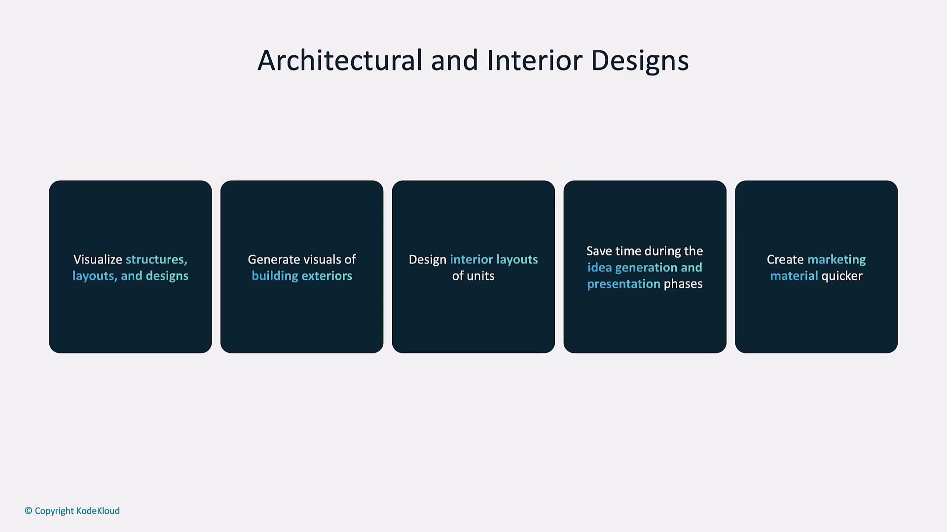 The image is a presentation slide titled "Architectural and Interior Designs," listing benefits such as visualizing structures, generating building visuals, designing interior layouts, saving time, and creating marketing material.