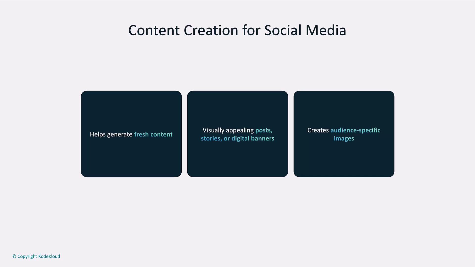 The image is a slide titled "Content Creation for Social Media," highlighting three points: generating fresh content, creating visually appealing posts, and making audience-specific images.