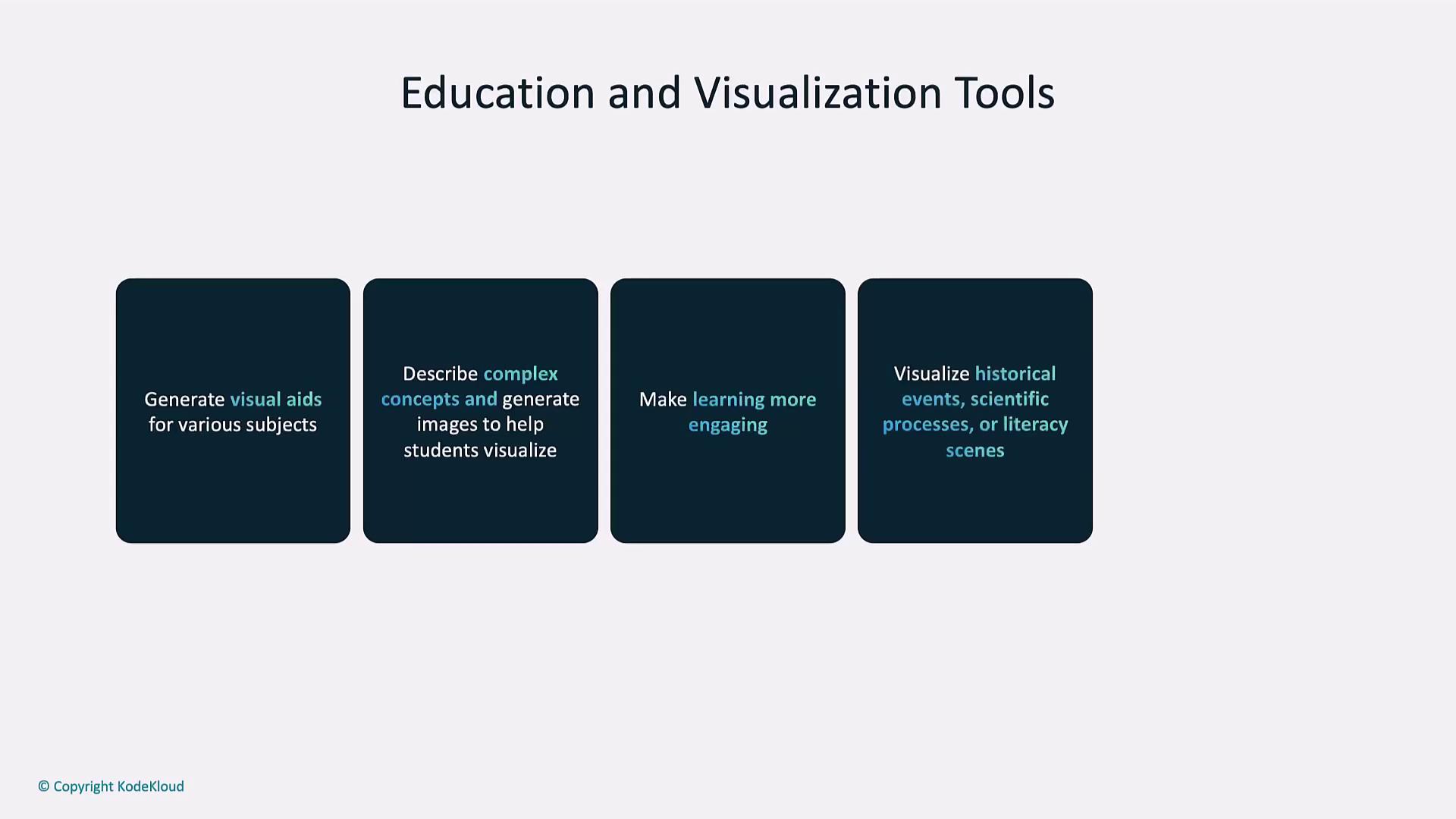 The image is a presentation slide titled "Education and Visualization Tools," highlighting the benefits of using visual aids to enhance learning and understanding of complex concepts, historical events, and scientific processes.