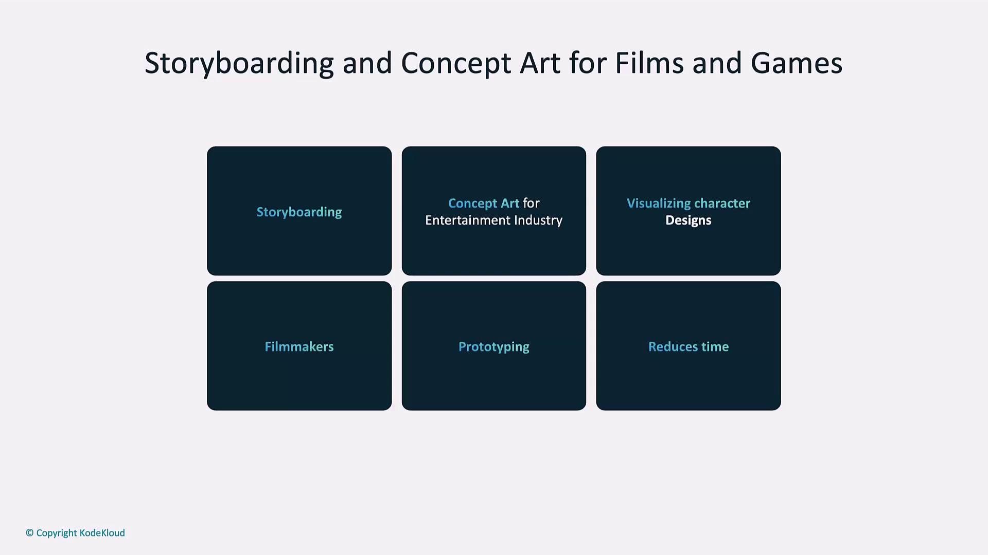 The image is a presentation slide titled "Storyboarding and Concept Art for Films and Games," featuring six dark blue boxes with text related to storyboarding, concept art, character design, filmmakers, prototyping, and time reduction.