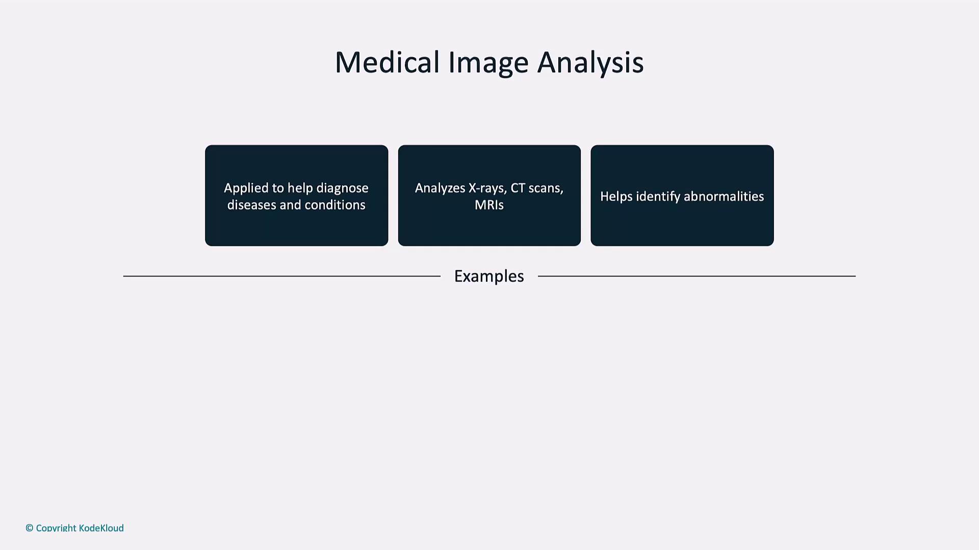 The image is a slide titled "Medical Image Analysis," highlighting its applications in diagnosing diseases, analyzing X-rays, CT scans, MRIs, and identifying abnormalities.