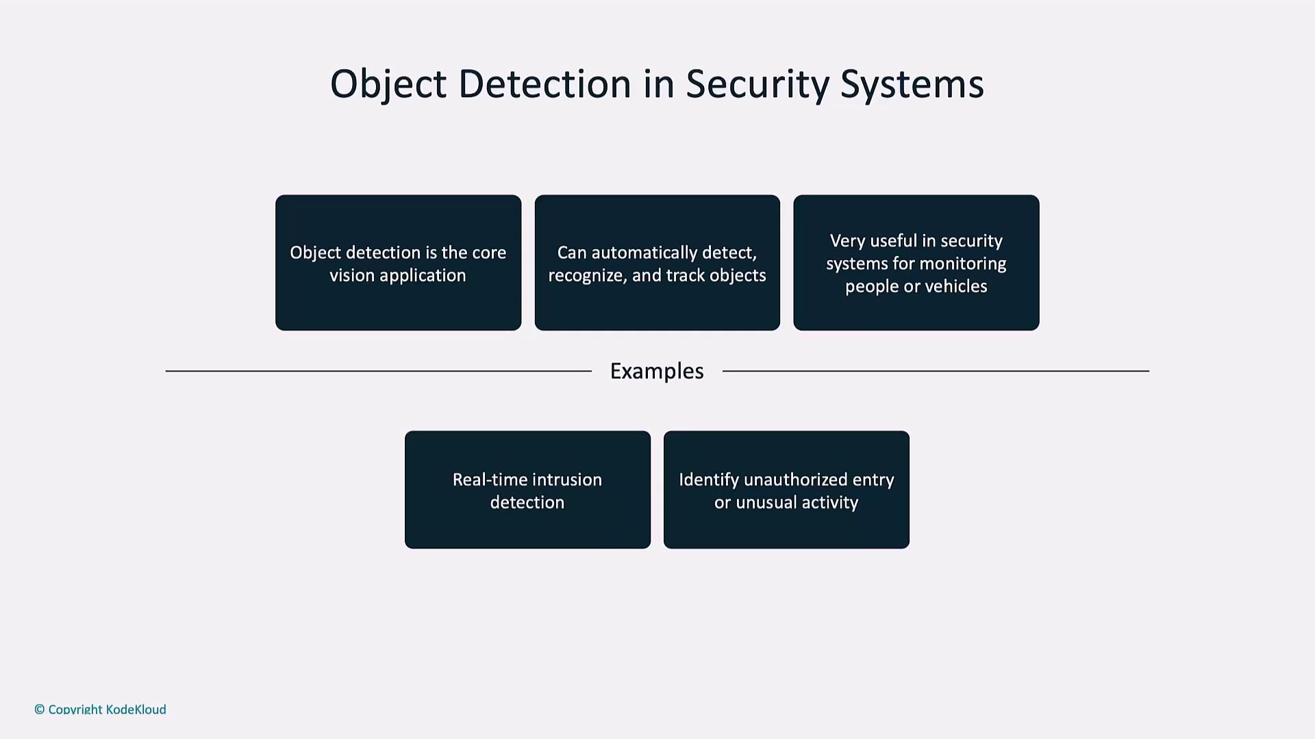 The image is an infographic about object detection in security systems, highlighting its core applications and examples like real-time intrusion detection and identifying unauthorized entry.