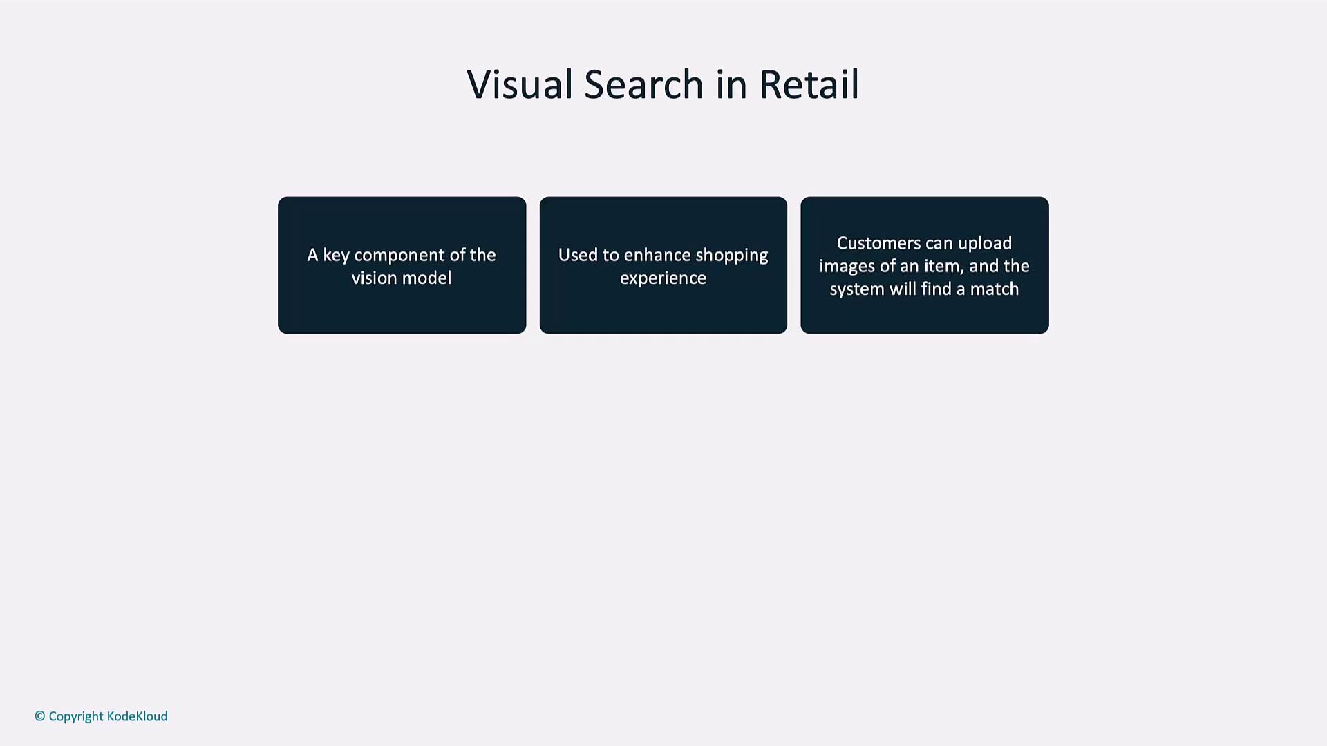 The image is a slide titled "Visual Search in Retail," highlighting its role in enhancing the shopping experience by allowing customers to upload images for matching.