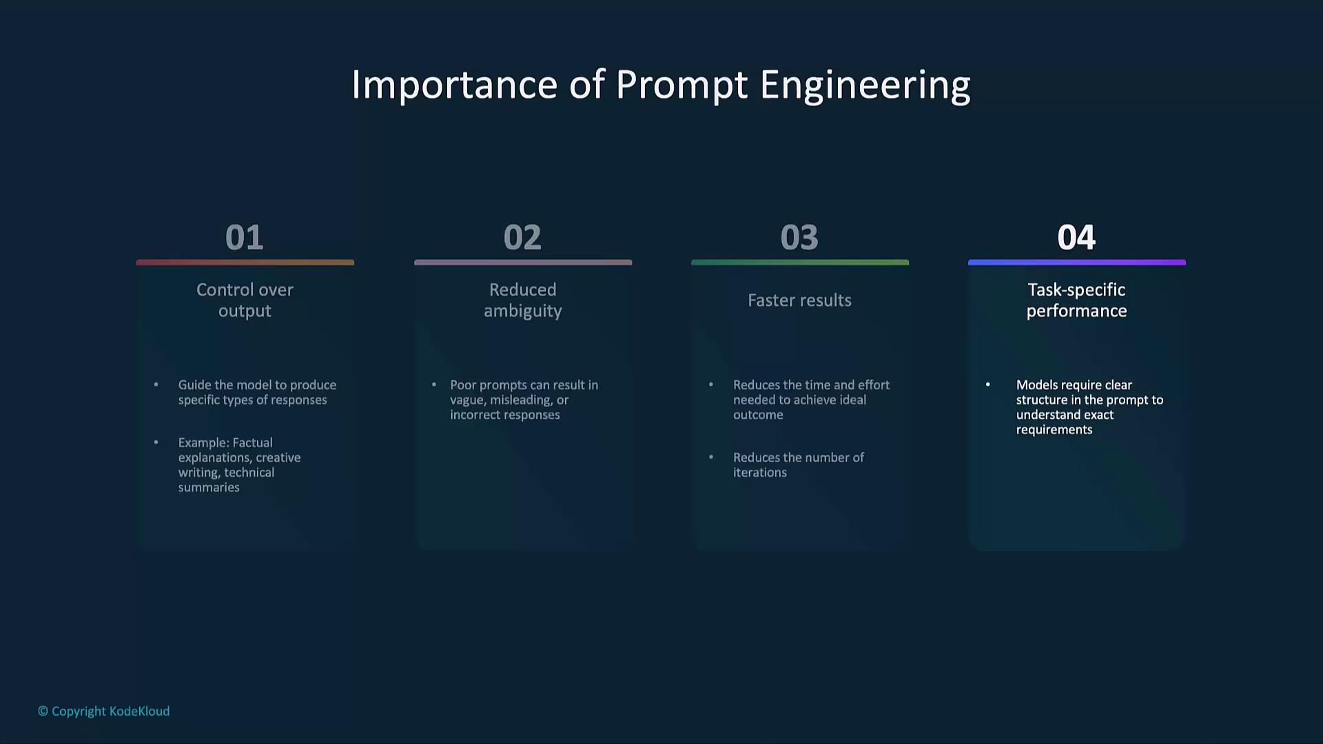 The image outlines the importance of prompt engineering, highlighting four key benefits: control over output, reduced ambiguity, faster results, and task-specific performance.