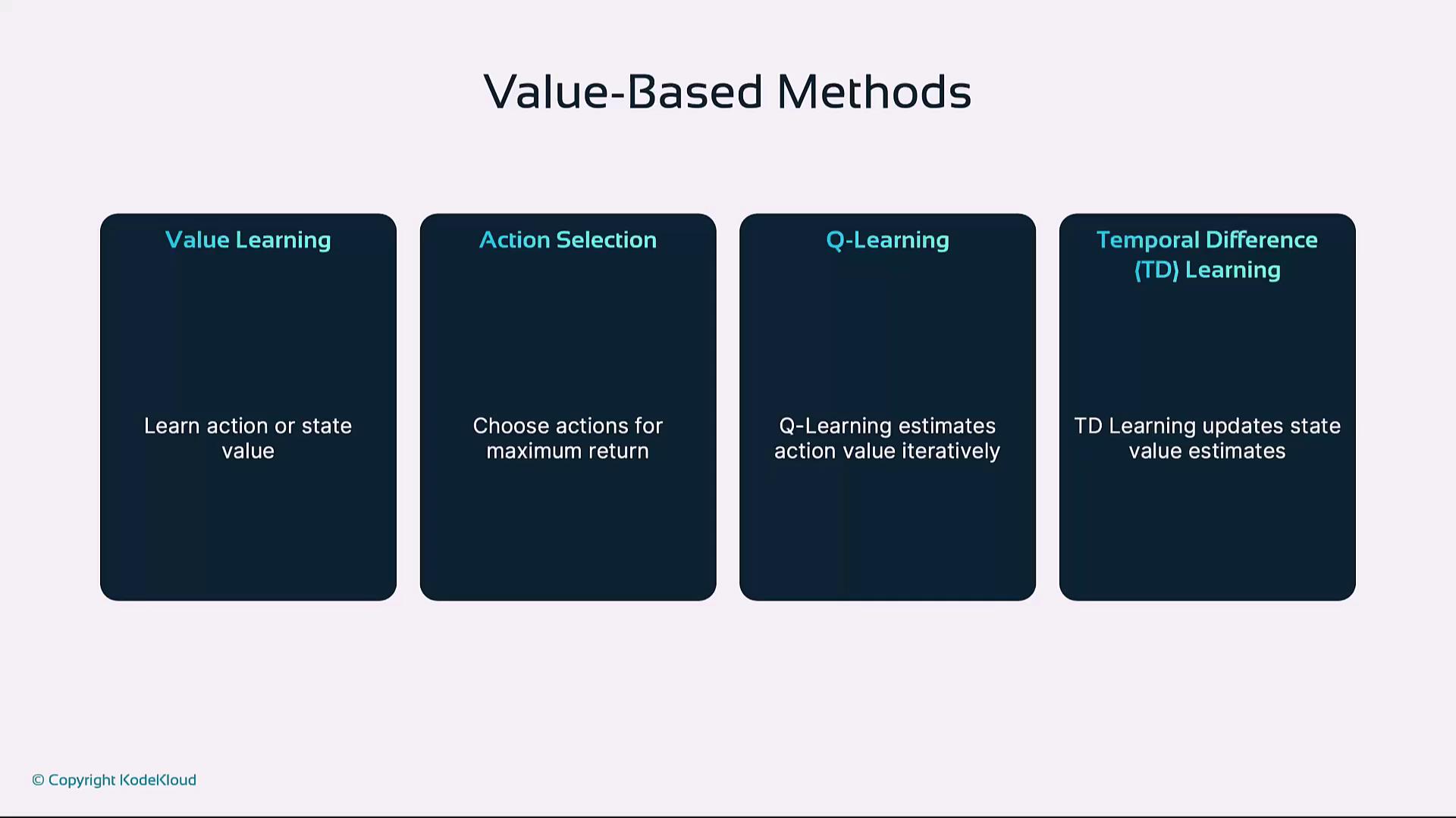 The image outlines four value-based methods in reinforcement learning: Value Learning, Action Selection, Q-Learning, and Temporal Difference (TD) Learning, each with a brief description.