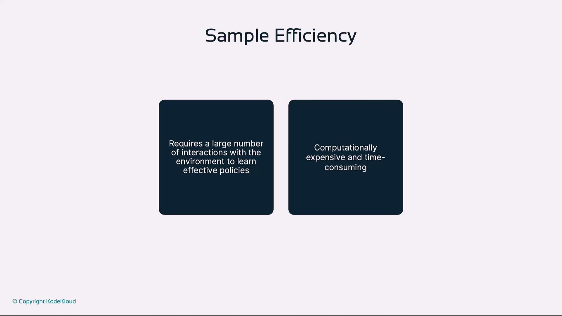 The image is a slide titled "Sample Efficiency," highlighting two points: the need for numerous interactions to learn effective policies and the computational expense and time consumption involved.