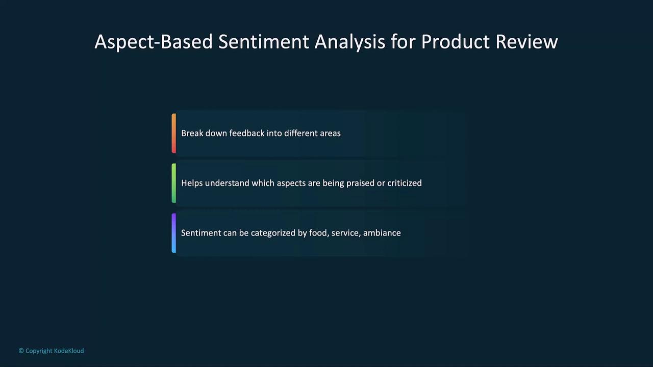 The image is a slide titled "Aspect-Based Sentiment Analysis for Product Review," explaining how feedback can be broken down into different areas to understand which aspects are praised or criticized, and categorized by food, service, and ambiance.