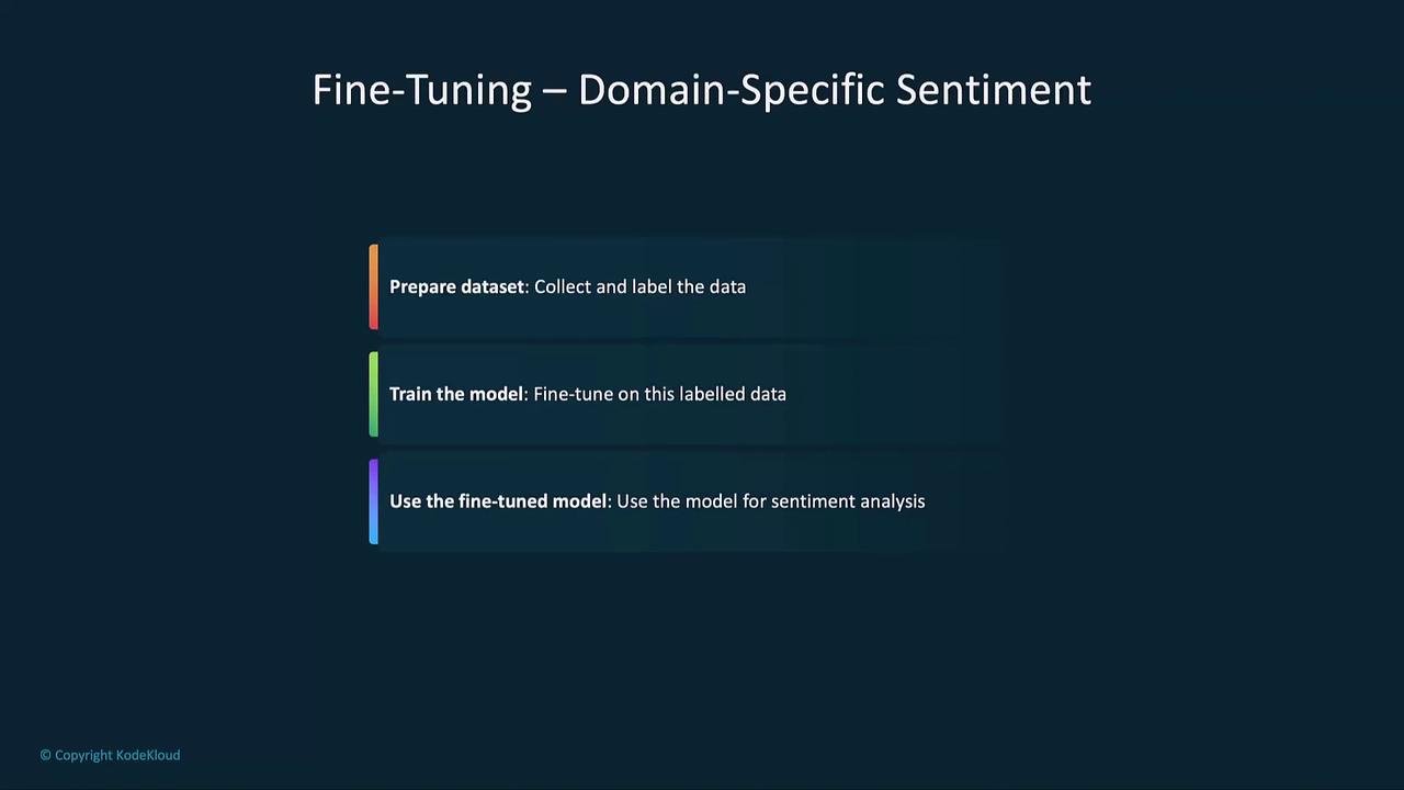 The image outlines the process of fine-tuning a model for domain-specific sentiment analysis, including preparing the dataset, training the model, and using the fine-tuned model.