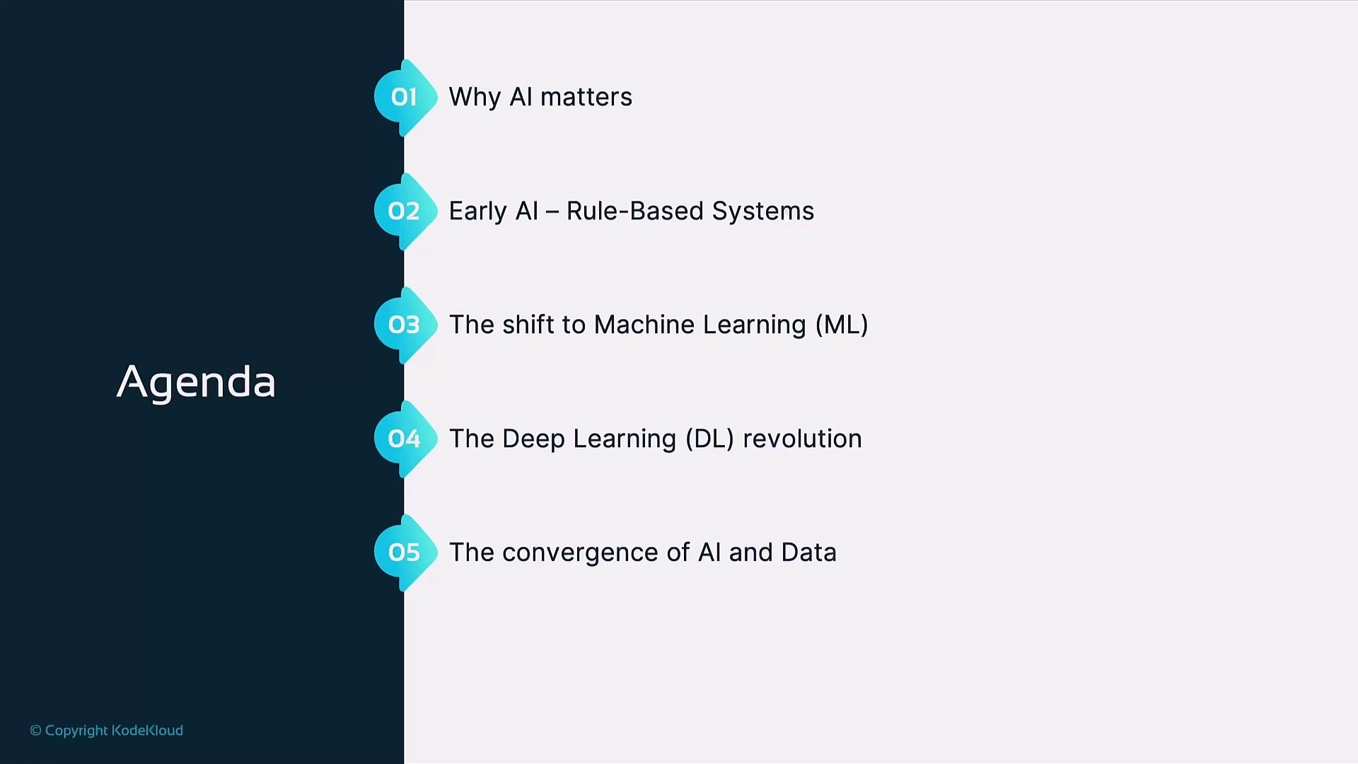 The image shows an agenda with five topics related to AI, including its importance, early rule-based systems, the shift to machine learning, the deep learning revolution, and the convergence of AI and data.