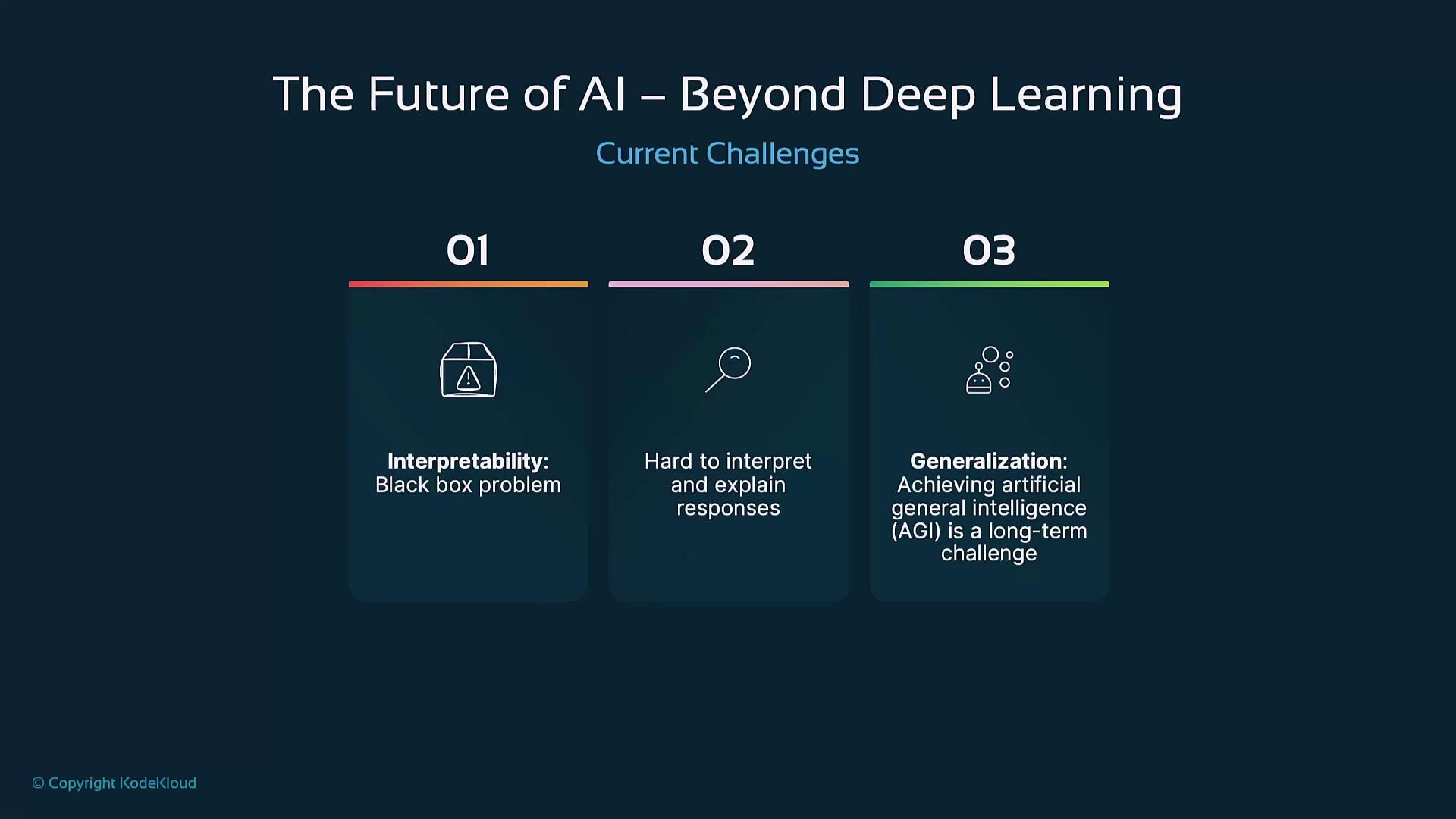 The image outlines current challenges in AI beyond deep learning, focusing on interpretability, difficulty in explaining responses, and achieving generalization for artificial general intelligence (AGI).