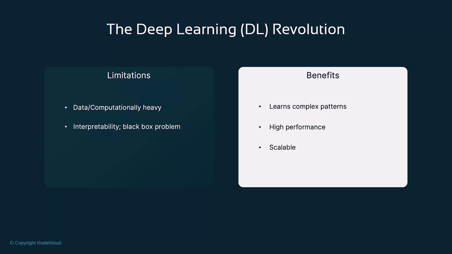 The image is a slide titled "The Deep Learning (DL) Revolution," listing limitations such as being data/computationally heavy and interpretability issues, and benefits like learning complex patterns, high performance, and scalability.