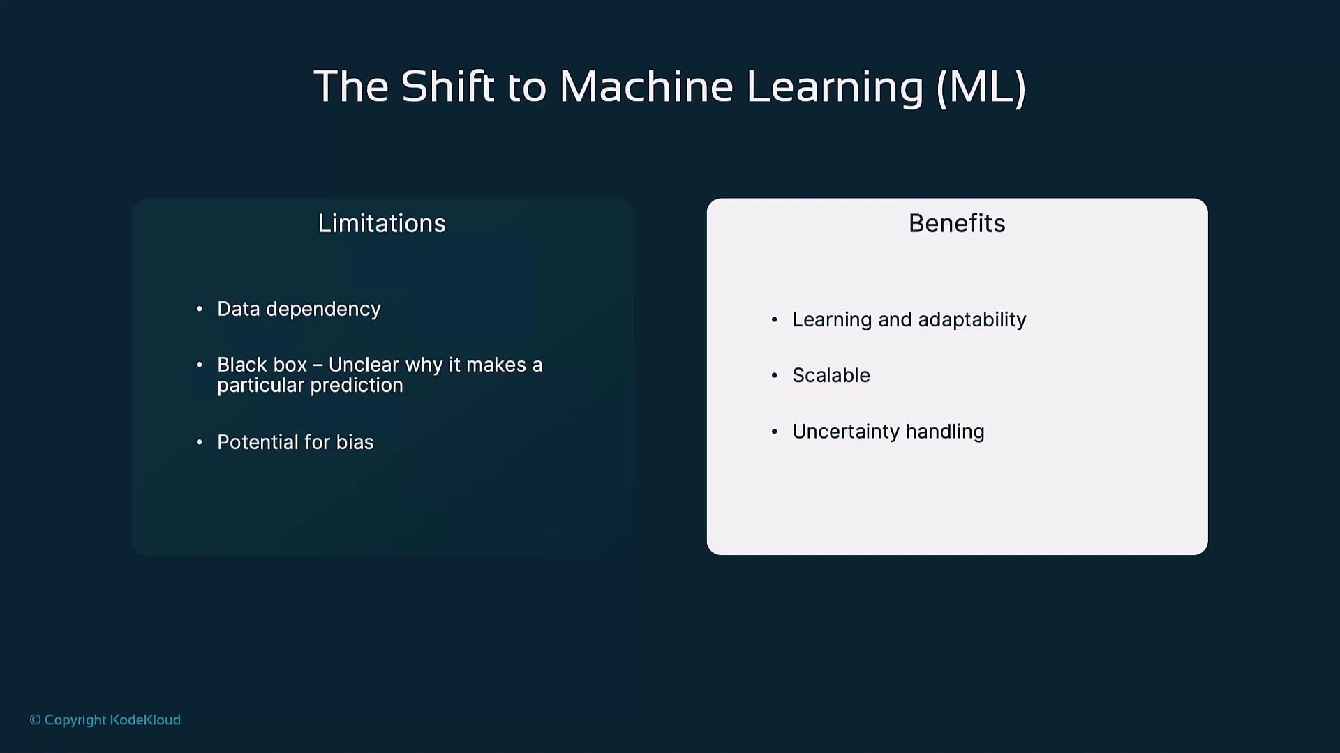 The image outlines the limitations and benefits of shifting to machine learning, highlighting issues like data dependency and potential bias, alongside advantages such as scalability and adaptability.