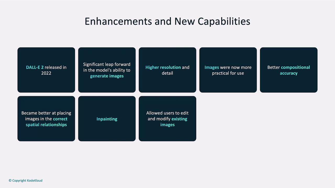 The image lists enhancements and new capabilities of DALL-E 2, including improved image generation, higher resolution, inpainting, and better compositional accuracy.