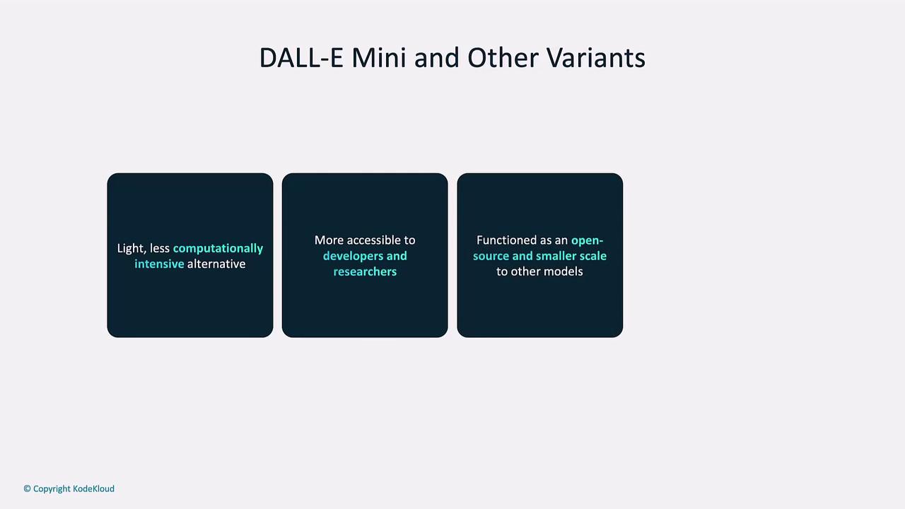 The image describes DALL-E Mini and other variants as being less computationally intensive, more accessible to developers and researchers, and functioning as open-source models on a smaller scale.