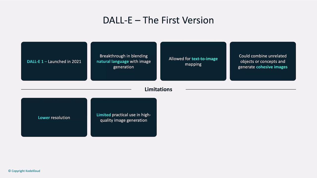 The image is an infographic about DALL-E's first version, highlighting its features like natural language blending and text-to-image mapping, along with limitations such as lower resolution and limited practical use.