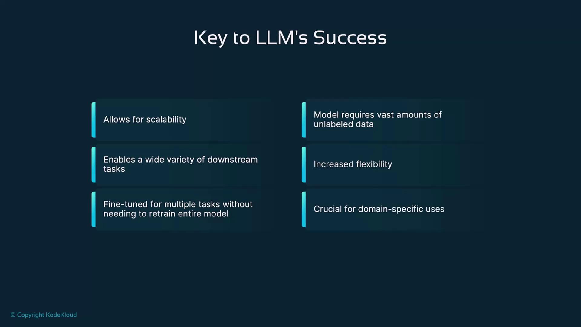 The image outlines key factors for the success of large language models (LLMs), including scalability, flexibility, and domain-specific uses. It highlights the need for vast amounts of unlabeled data and the ability to fine-tune for multiple tasks.