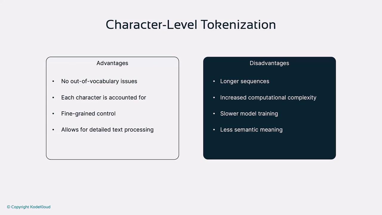 The image presents a comparison of the advantages and disadvantages of character-level tokenization, highlighting benefits like no out-of-vocabulary issues and drawbacks such as increased computational complexity.
