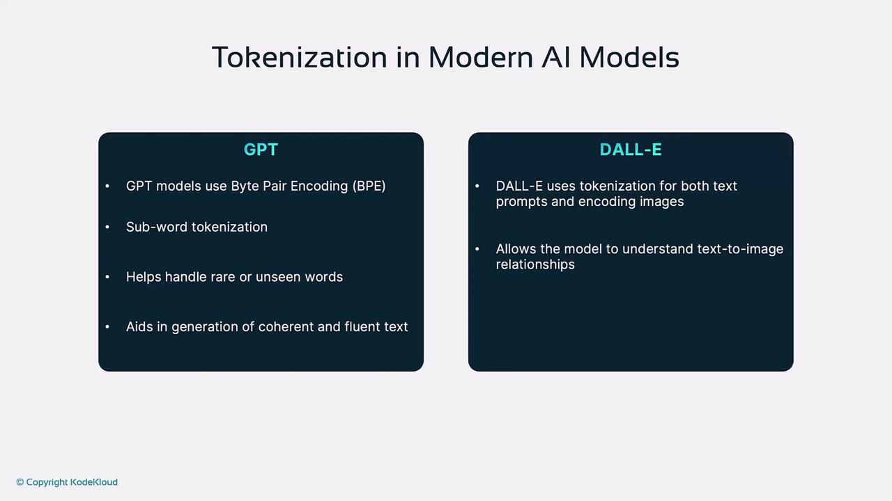 The image compares tokenization in GPT and DALL-E models, highlighting GPT's use of Byte Pair Encoding for text and DALL-E's tokenization for text prompts and image encoding.