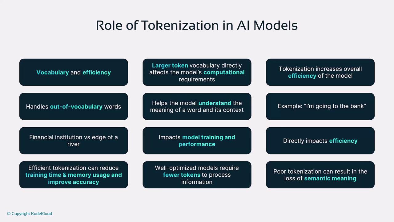 The image outlines the role of tokenization in AI models, highlighting its impact on vocabulary, efficiency, computational requirements, and model performance.