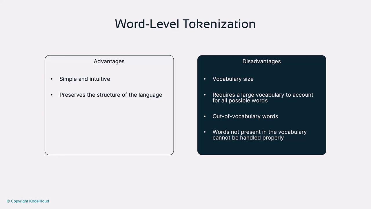 The image is a comparison chart of the advantages and disadvantages of word-level tokenization. Advantages include being simple and intuitive, while disadvantages involve vocabulary size and handling out-of-vocabulary words.