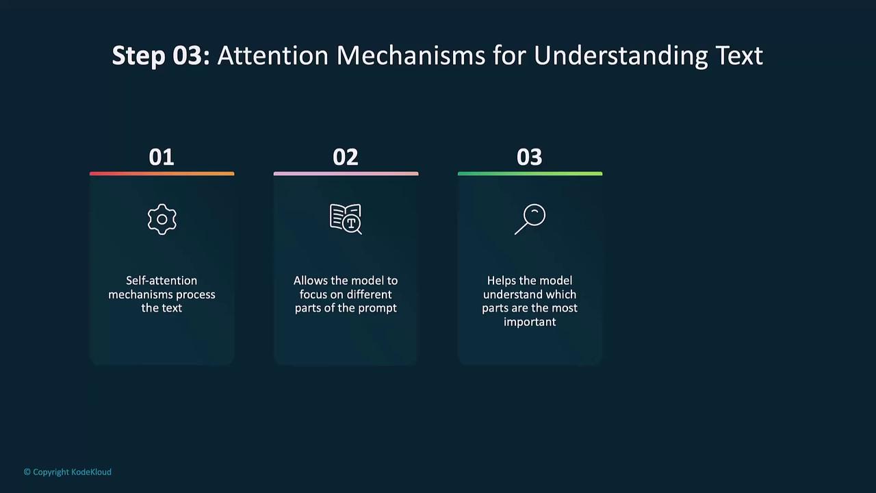 The image outlines three steps of attention mechanisms for understanding text: processing text with self-attention, focusing on different parts of the prompt, and identifying the most important parts.