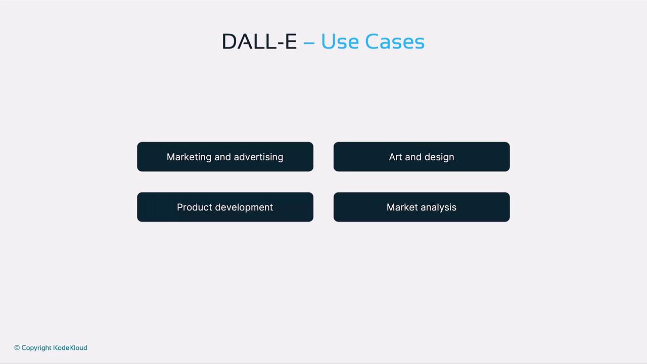 The image lists use cases for DALL-E, including marketing and advertising, art and design, product development, and market analysis.