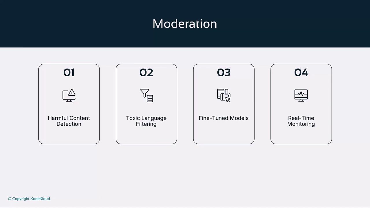 The image outlines four aspects of moderation: harmful content detection, toxic language filtering, fine-tuned models, and real-time monitoring.