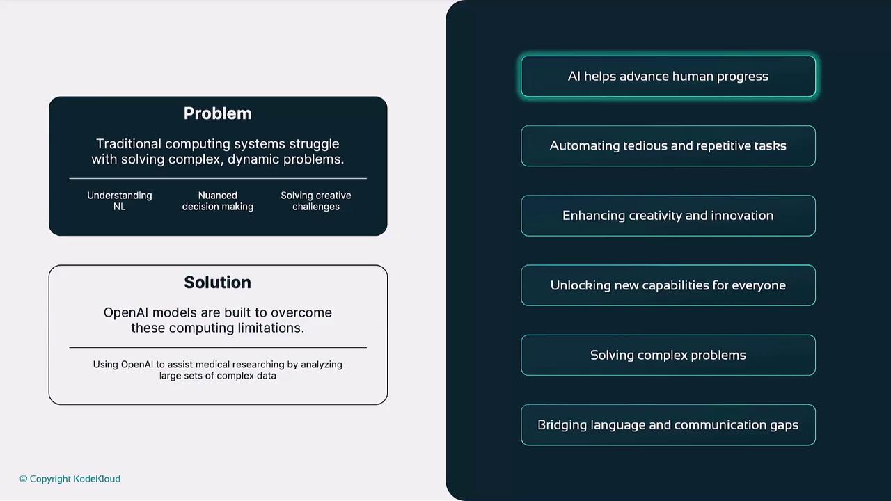 The image presents a comparison between traditional computing limitations and the solutions provided by AI, highlighting AI's role in advancing human progress, automating tasks, enhancing creativity, and solving complex problems.