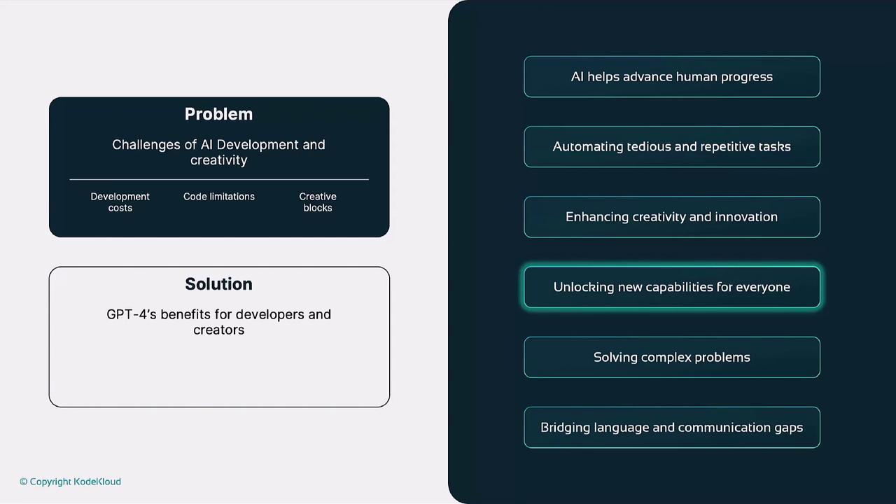 The image presents a comparison between the challenges of AI development, such as development costs and creative blocks, and the benefits of GPT-4, including enhancing creativity and solving complex problems.