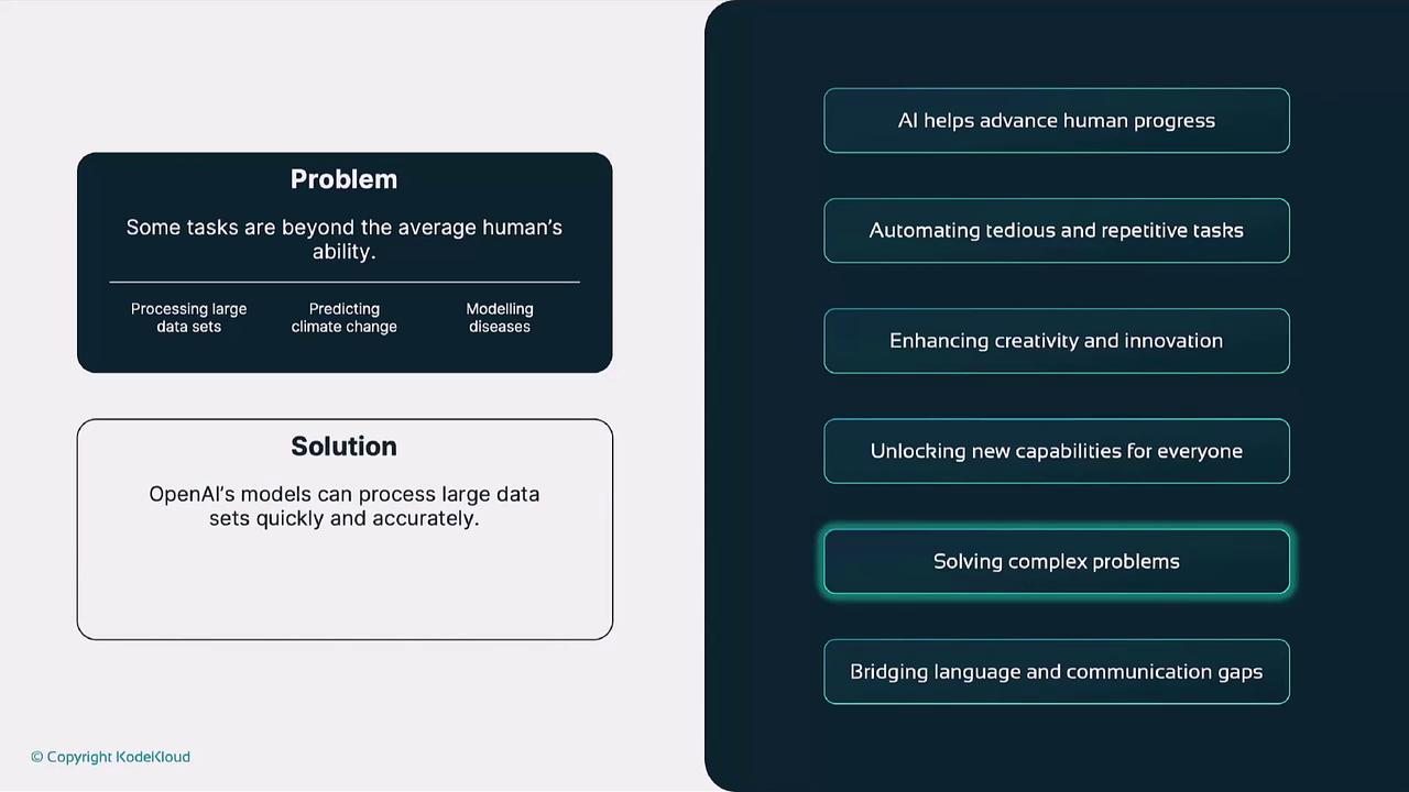 The image presents a problem-solution framework highlighting tasks beyond human ability, such as processing large data sets, and how OpenAI's models can address these challenges. It also lists benefits of AI, including advancing human progress and solving complex problems.