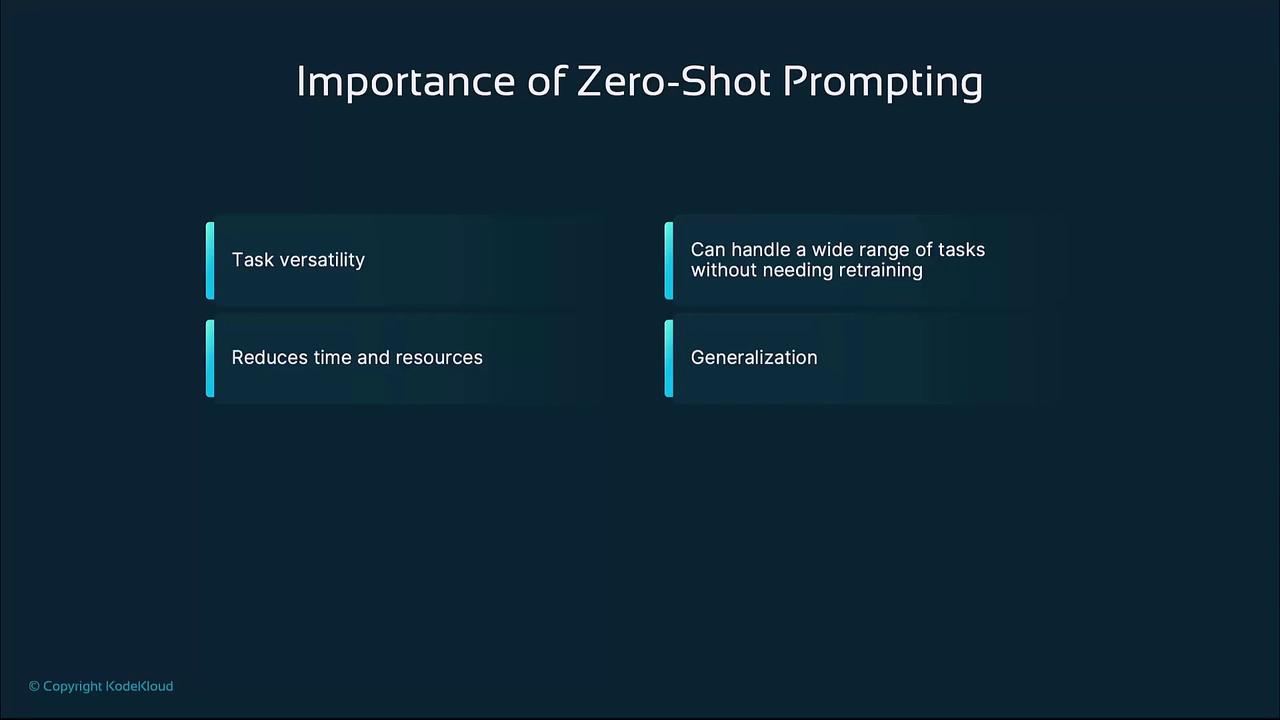 The image is a slide titled "Importance of Zero-Shot Prompting," highlighting benefits such as task versatility, reduced time and resources, handling a wide range of tasks without retraining, and generalization.