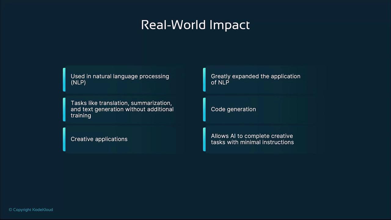 The image is a slide titled "Real-World Impact," listing applications of AI in natural language processing, code generation, and creative tasks. It highlights tasks like translation, summarization, and text generation without additional training.