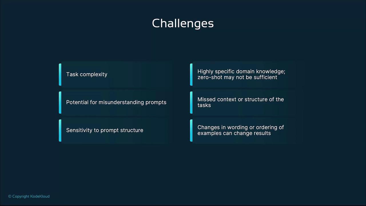 The image lists challenges related to task complexity, misunderstanding prompts, sensitivity to prompt structure, specific domain knowledge, missed context, and changes in wording affecting results.